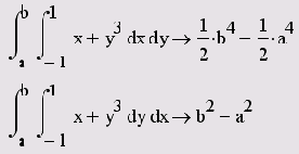 ���������� ���������� ������� ����������